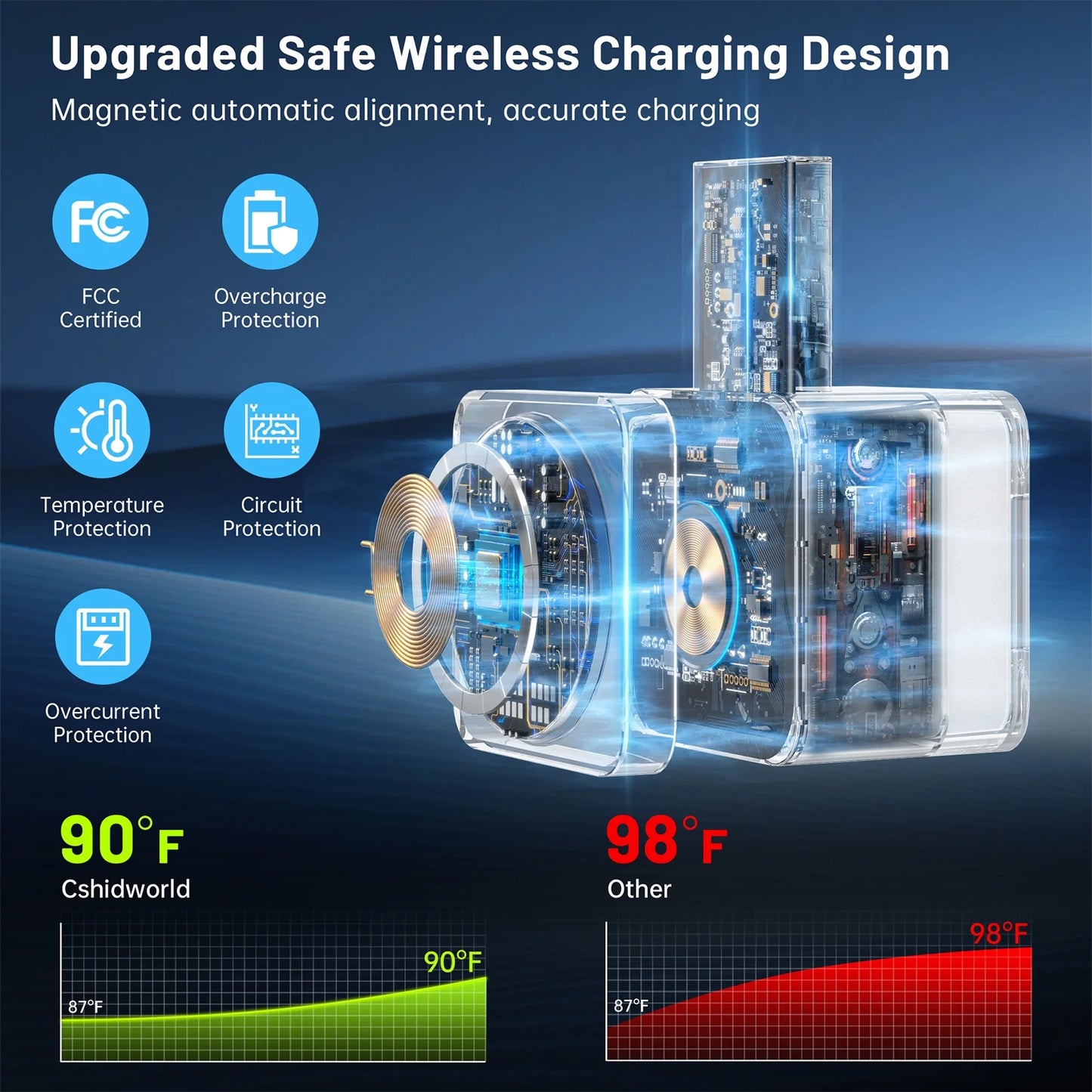 3-in-1 Wireless Charging Station – Fast Charger Stand for iPhone 16/15/14/13/12 Pro/Pro Max, Apple Watch Series 10–2/SE, and AirPods 2/3 – White