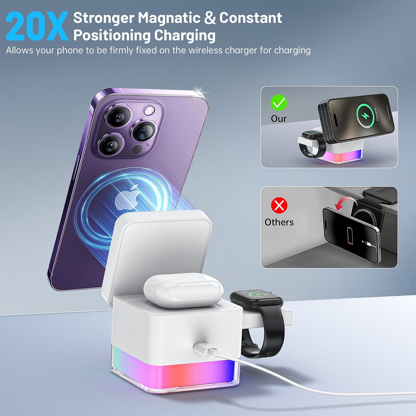 3-in-1 Wireless Charging Station – Fast Charger Stand for iPhone 16/15/14/13/12 Pro/Pro Max, Apple Watch Series 10–2/SE, and AirPods 2/3 – White