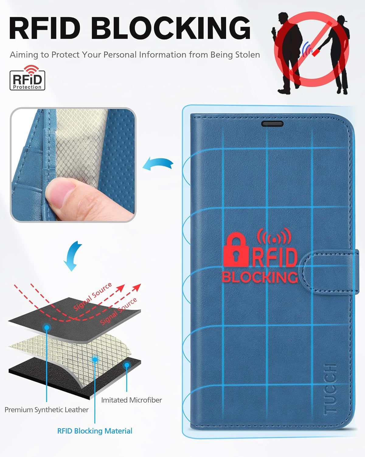 Wallet Case for iPhone 13 5G – RFID Blocking Card Holder | Protective TPU Interior | Magnetic PU Leather Folio Stand Flip Cover | Compatible with iPhone 13 6.1" (2021) – Lake Blue