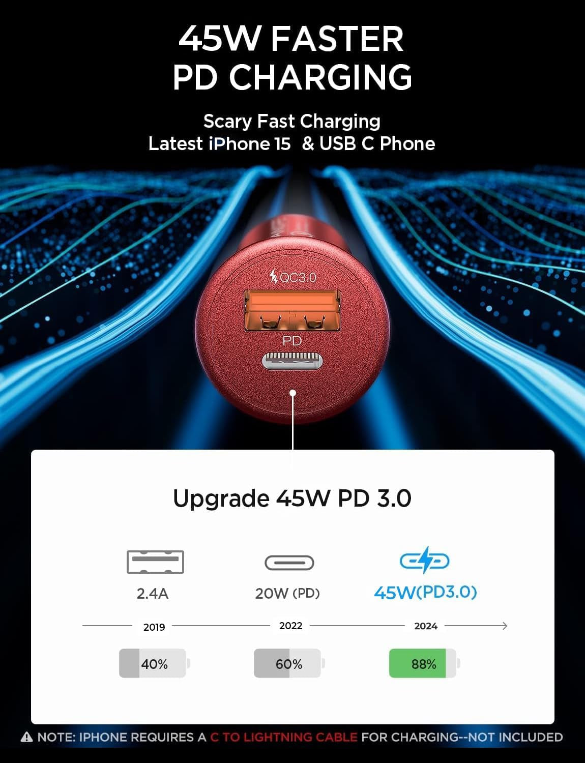 Super Mini USB C Car Charger, 54W All-Metal Fast Car Charger Adapter with PD & QC 3.0 Dual Ports, Compatible with iPhone 15/14/13/12/11 Pro Max, Galaxy S24/S23/S22/S21/S20 – Red