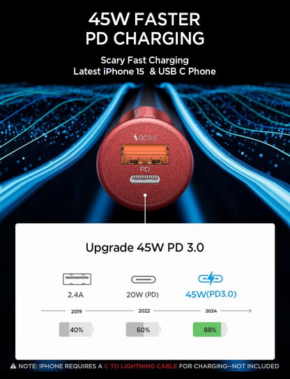 Super Mini USB C Car Charger, 54W All-Metal Fast Car Charger Adapter with PD & QC 3.0 Dual Ports, Compatible with iPhone 15/14/13/12/11 Pro Max, Galaxy S24/S23/S22/S21/S20 – Red