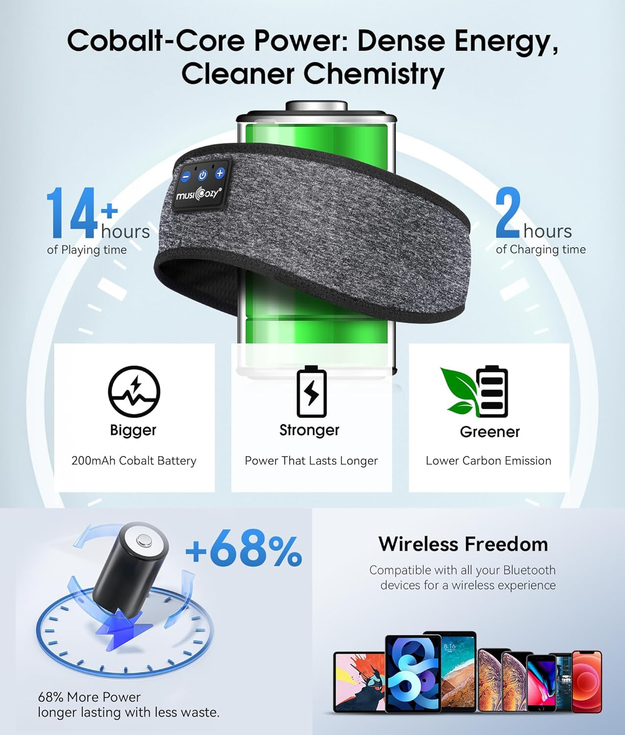 Bluetooth 5.4 Sleep Headphones Headband – Wireless Music Eye Mask with HD Stereo Speakers, Ultra-Soft Sleep Earbuds for Side Sleepers, Travel, Running, Yoga – Ideal Gift for Men & Women