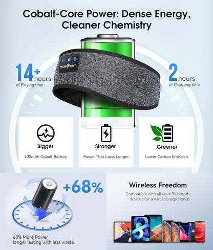 Bluetooth 5.4 Sleep Headphones Headband – Wireless Music Eye Mask with HD Stereo Speakers, Ultra-Soft Sleep Earbuds for Side Sleepers, Travel, Running, Yoga – Ideal Gift for Men & Women